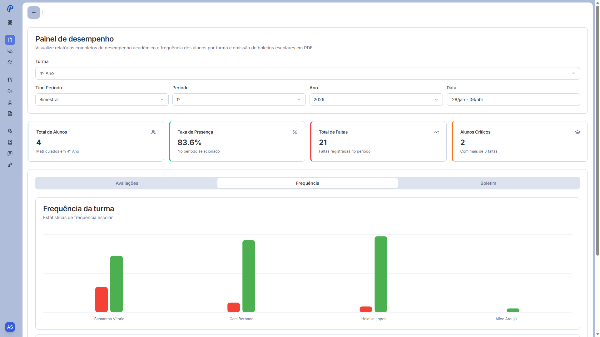 Painel de desempenho do Proffy